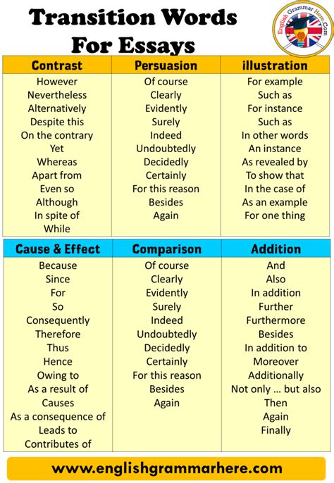 Transitions Between Paragraphs Worksheets