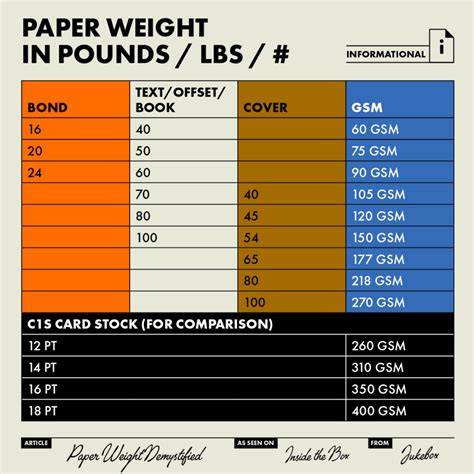 Printer Paper Thickness Chart | Bruin Blog