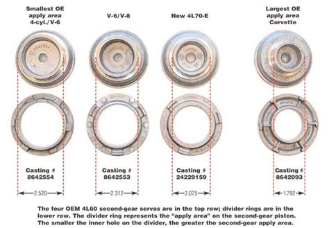 4l60e Servo Diagram