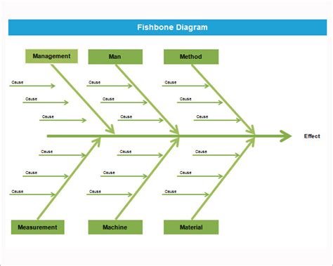 FREE 12+ Sample Fishbone Diagram Templates in PDF