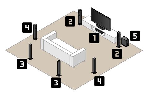 The Best Wireless Home Theater System Guide: The Ultimate Buying Guide