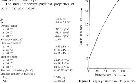 [PDF] Nitric Acid, Nitrous Acid, and Nitrogen Oxides | Semantic Scholar