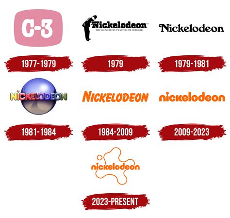 Nickelodeon Logo, symbol, meaning, history, PNG, brand