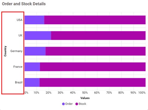 100% Stacked Bar Chart – Embedded BI Visual | Bold BI Docs