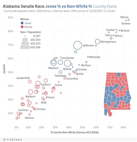 Dueling Data: Alabama Senate Race Results