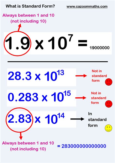 What is Standard Form Math Fractions Worksheets, Teacher Worksheets, Teaching Resources ...