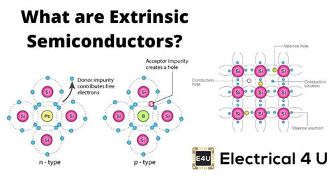 Extrinsic Semiconductors | Electrical4U