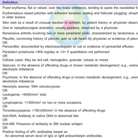 American College of Rheumatology revised criteria for the... | Download ...