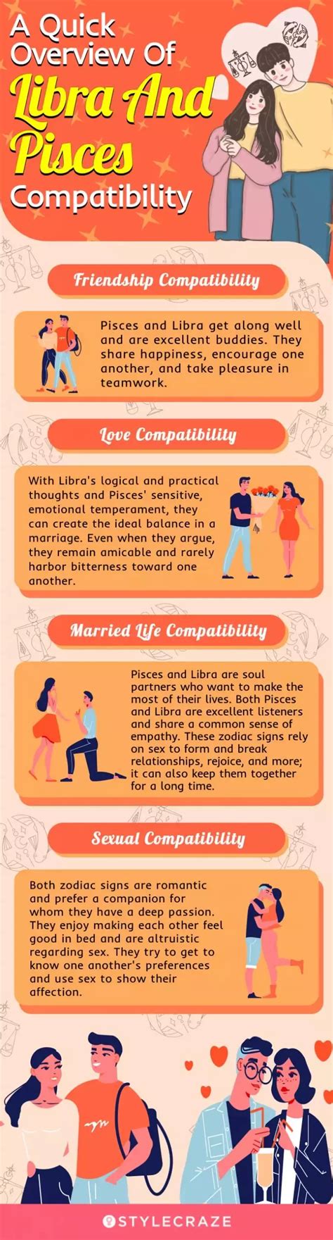 Libra And Pisces Compatibility In Friendship, Love, & Marriage Libra Pisces Compatibility, Avoid ...