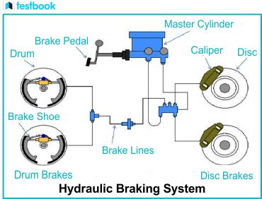 Hydrovac Brake System Diagram Bob Johnstones Studebaker Reso