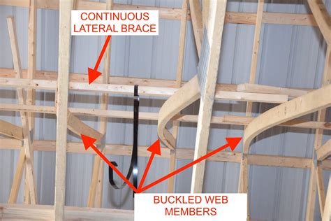 Continuous Lateral Bracing: Buckling under pressure - CEP Forensic