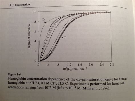 Why is hemoglobin a tetramer protein but not trimer/dimer or monomer ...