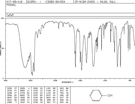 phenol