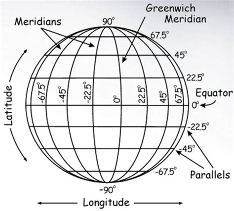 GSP 270: Latitude and Longitude