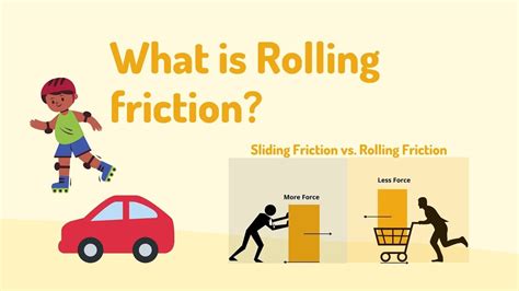 What is Rolling Friction l Rolling Friction vs. Sliding Friction - YouTube