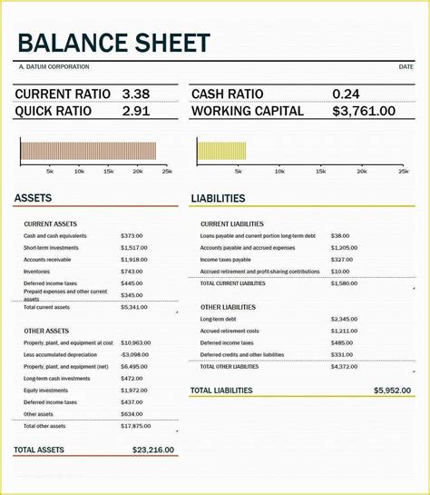 Free Simple Balance Sheet Template Of 41 Free Balance Sheet Templates & Examples Free Template ...