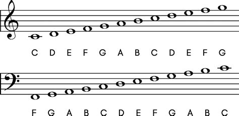 Sharps Flats And Naturals Worksheet