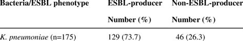 Occurrence of ESBL-producing and Non-ESBL producing K. pneumoniae ...