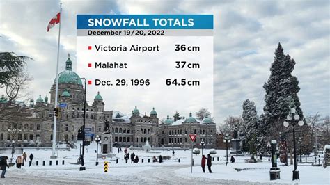 How does Victoria's overnight snowfall compare to the Blizzard of '96?