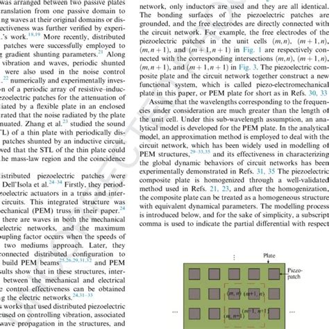 Piezoelectric composite plate. | Download Scientific Diagram