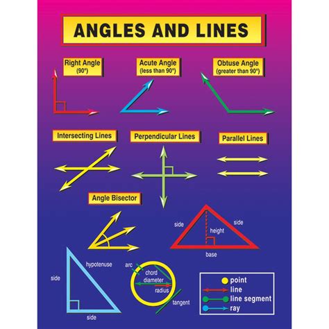 Angles and Lines Chart - CD-5930 | Carson Dellosa Education | Math