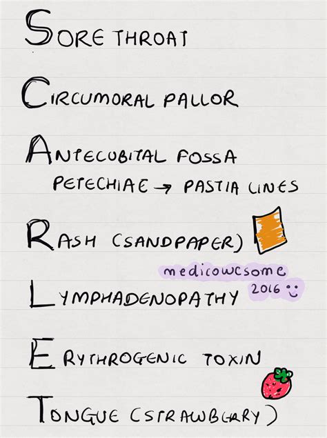 Medicowesome: Scarlet fever notes and mnemonic