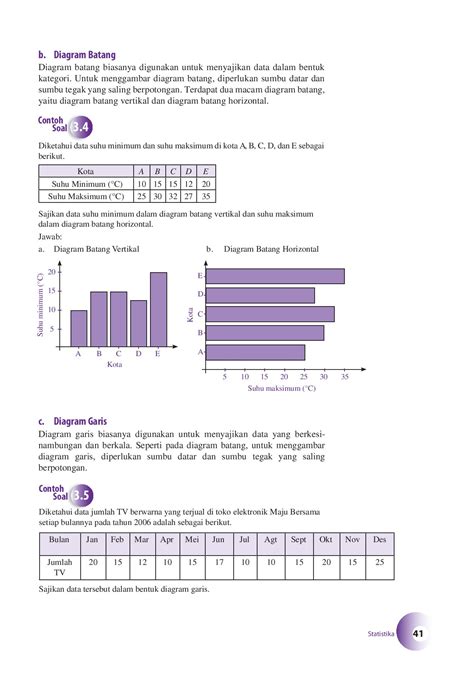 18+ Contoh Gambar Diagram Batang Vertikal Gif