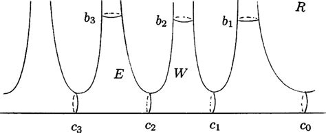 The Riemann surface R. | Download Scientific Diagram