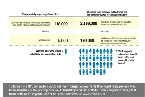 Why Congestion Pricing Matters : r/newyorkcity