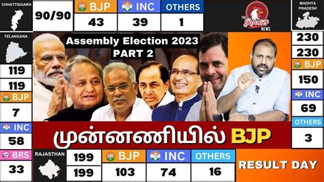 LIVE Election Results : BJP Ahead In Rajasthan, Madhya Pradesh, Chhattisgarh - YouTube