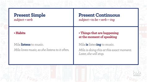 Video rule - Present Simple vs Present Continuous - YouTube