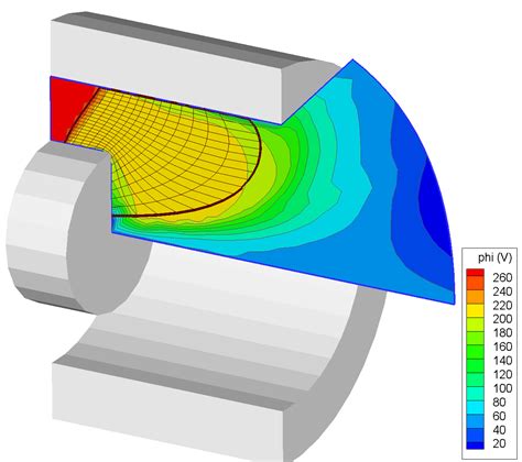 Multiscale Modeling of Hall Thrusters