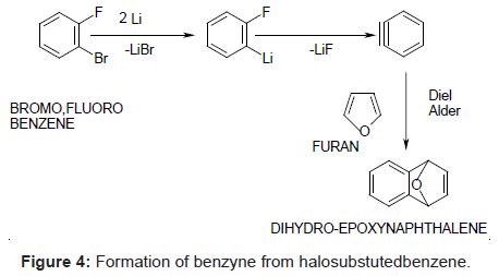 pharmaceutica-analytica-acta-Formation-benzyne-halosubstutedbenzene