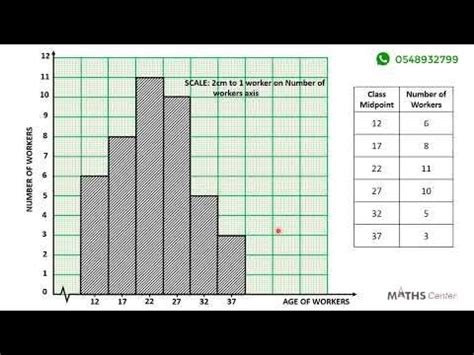 19 Drawing a Histogram for a Grouped Data Question 1 - YouTube