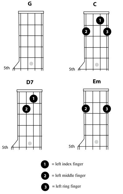 Easy Banjo Chords - Banjo Compass