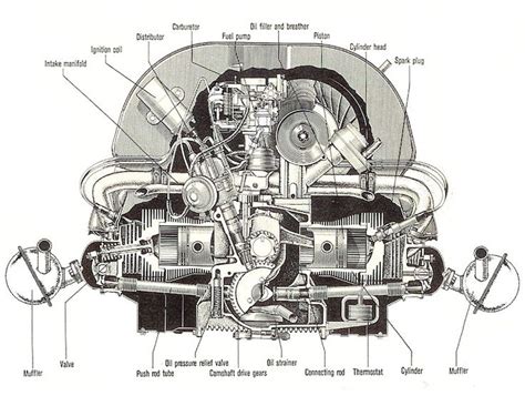 1974 Vw Beetle Engine Tin Diagram