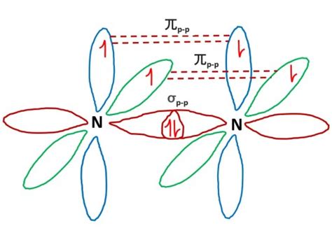 N2 Lewis Structure| Hybridization & Molecular Geometry - What's Insight