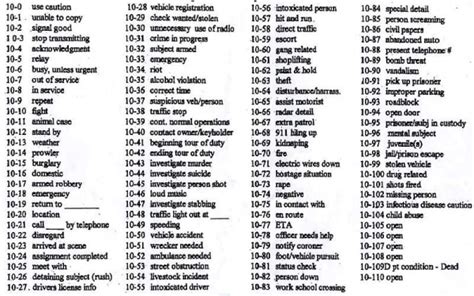 Here's every ten code in the general police. Use this wisely. : r/police