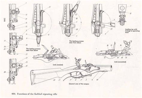 สารานุกรมปืนตอนที่ 1948 Kalthoff Repeater ปืนคาบศิลาลูกดก - Pantip