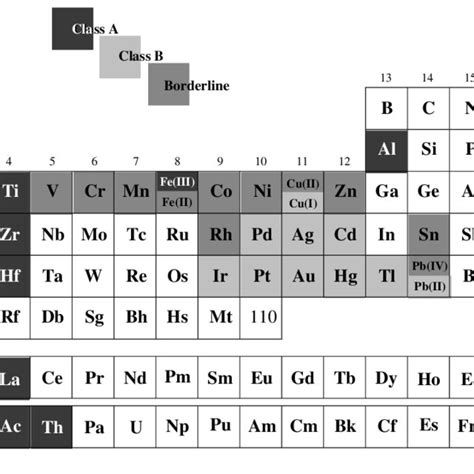 Heavy Metals Group On The Periodic Table | Elcho Table