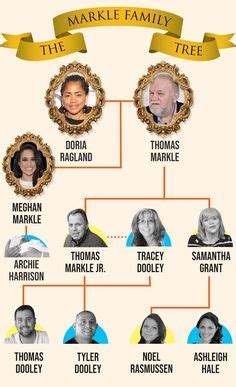 DailyMailTV reveals Meghan Markle's fascinating family tree | Prince ...