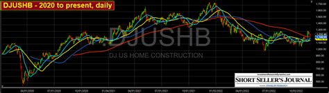 The Housing Market Crash Is Getting Worse | Investment Research Dynamics