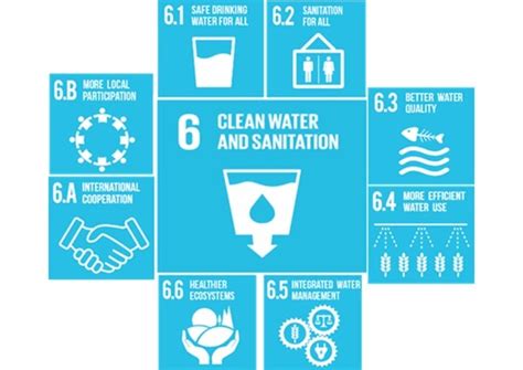 Contributing to the UN Sustainable Development Goal #6 - Clean Water and Sanitation - InnovEOX