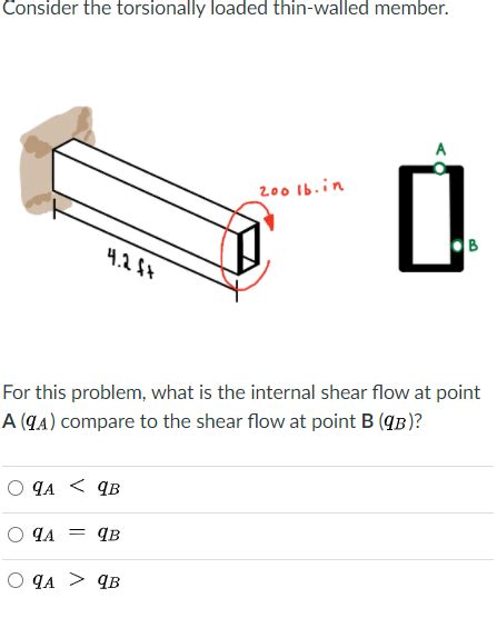 Solved Consider the torsionally loaded thin-walled member. A | Chegg.com