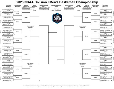 NCAA 2023 Men's and Womens Basketball Brackets, Who's Going to Take It All? - Pointed Magazine