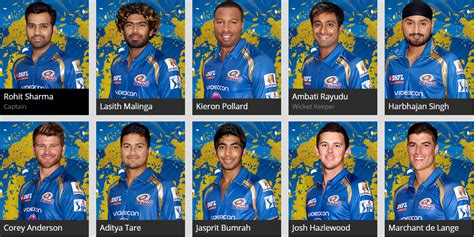 Mumbai Indians Squad List 2015 - Mumbai Indians Playing 11 for Pepsi ...