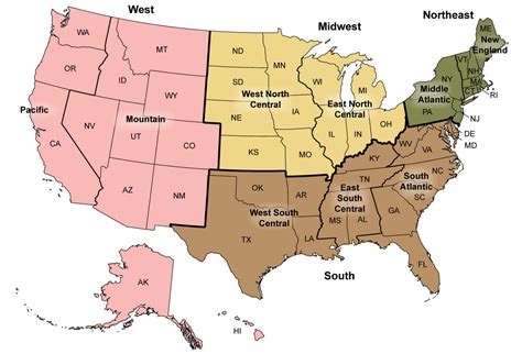 Geographic division or region - Health, United States