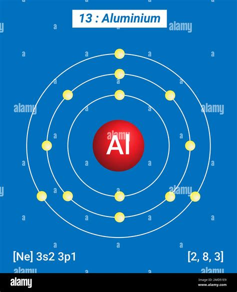 Aluminum Atomic Structure