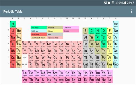 Tableau Périodique des Eléments: Amazon.fr: Appstore pour Android