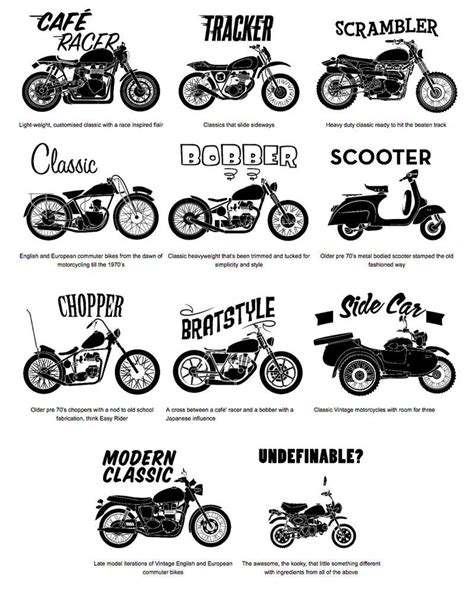 Cafe Racers, Scramblers, Trackers, Brats and more. What's the Difference? | Motorcycle types ...